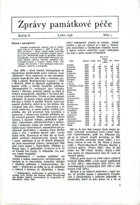Zprvy pamtkov pe 1938/1